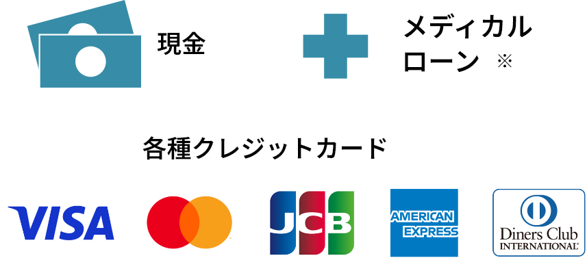 現金、メディカルローン、各種クレジット